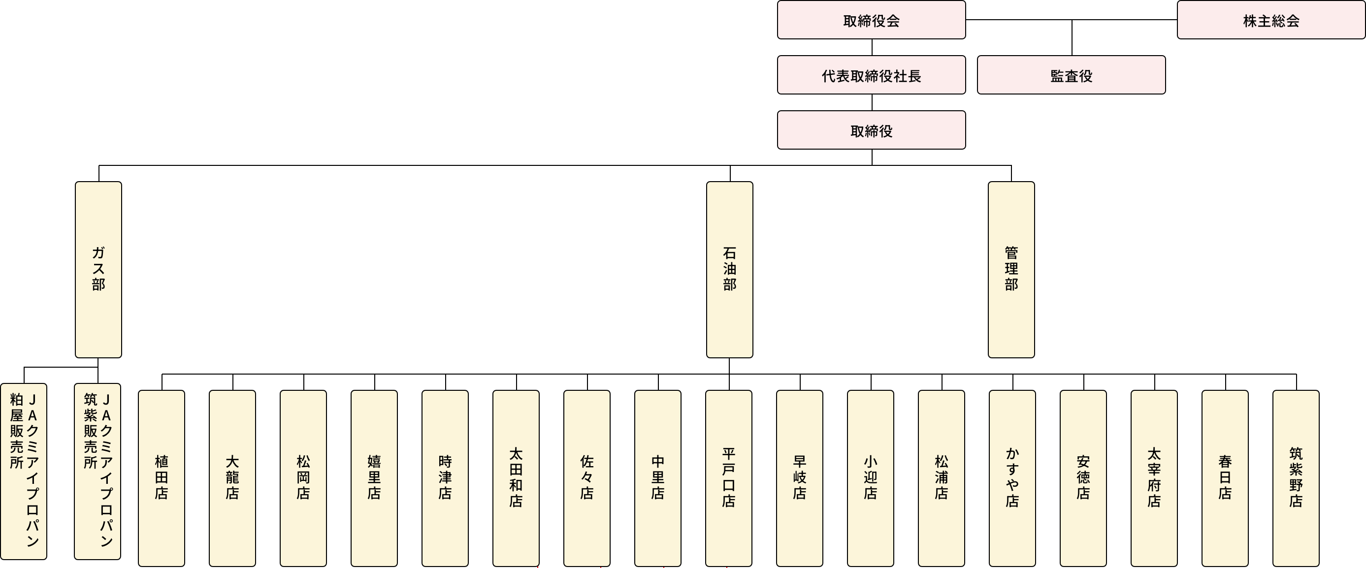 組織図